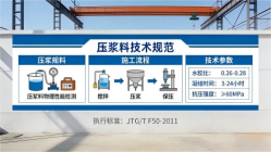 北碚本地工厂讲解：说一遍公路压浆料和铁路压浆料的区别