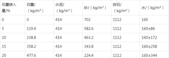 北碚防静电水泥砂浆怎么做(附配比及施工方法)